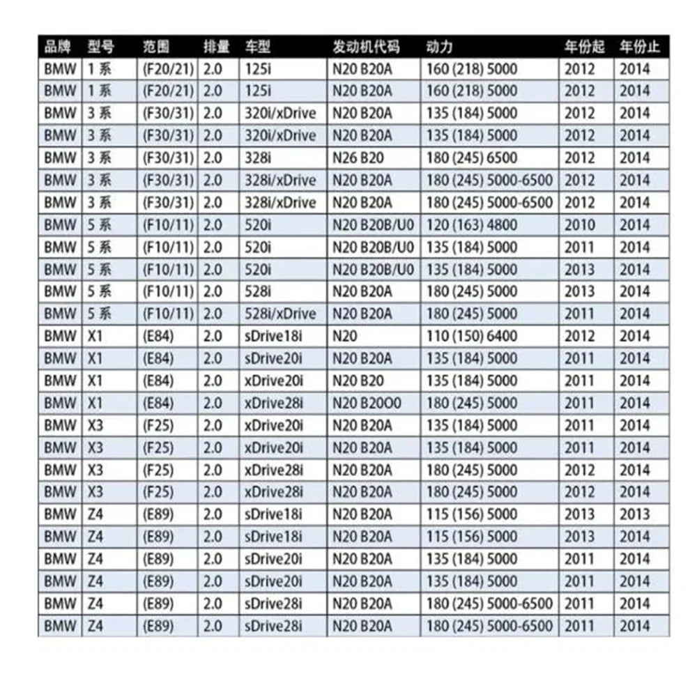 Timing Tool Kit For BMW N20 N26