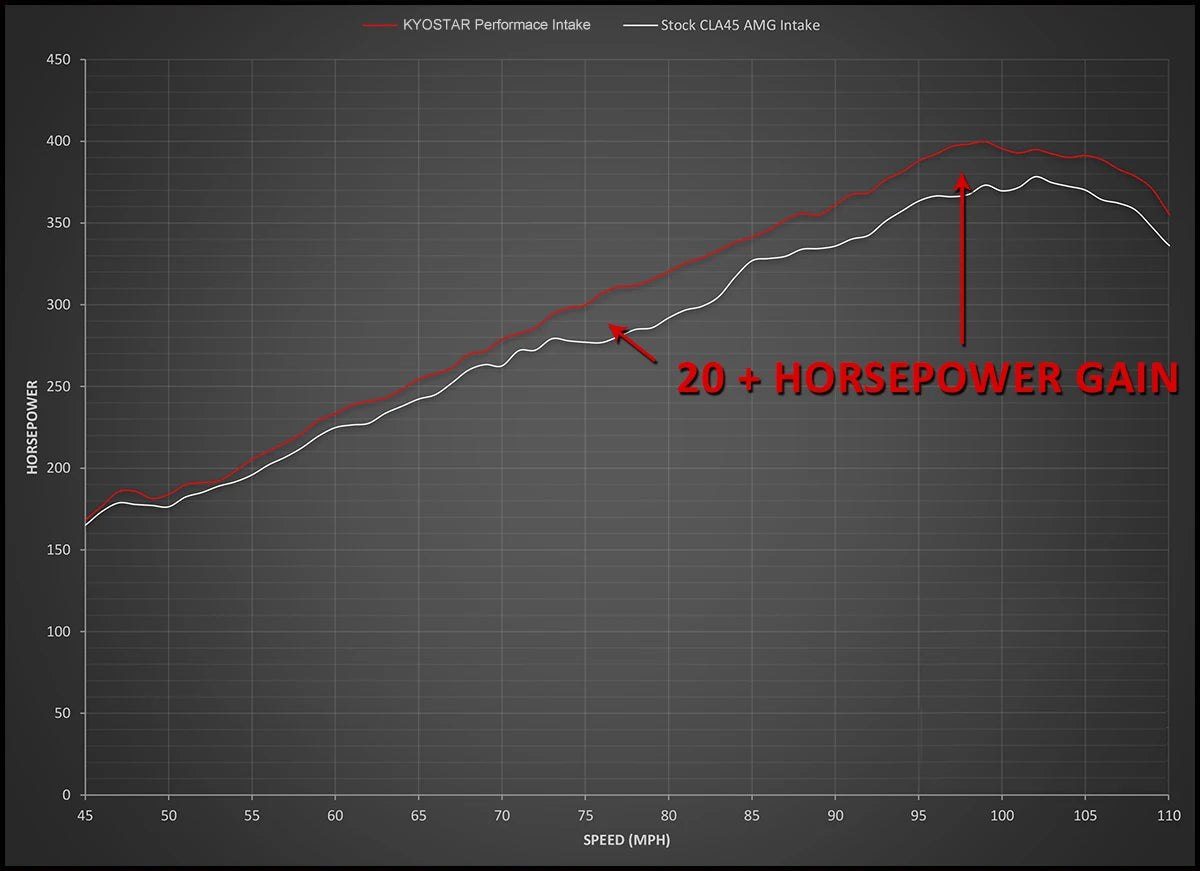 Aluminum Cold Air Intake Kit Pipe for 2018-2021Mercedes Benz W205 M264 C180 C200 C300 GLC300